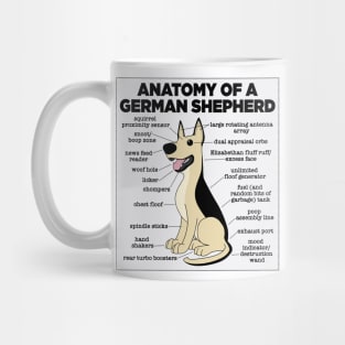 Anatomy Of A German Shepherd Mug